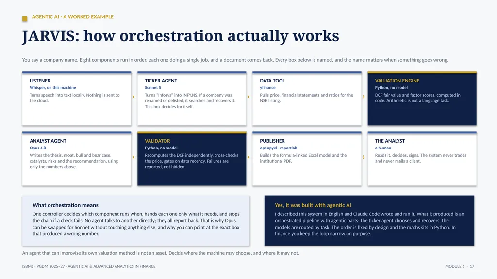 ISBMS · PGDM 2025–27 · SEMESTER III · SESSION 1 - slide 17 of 25