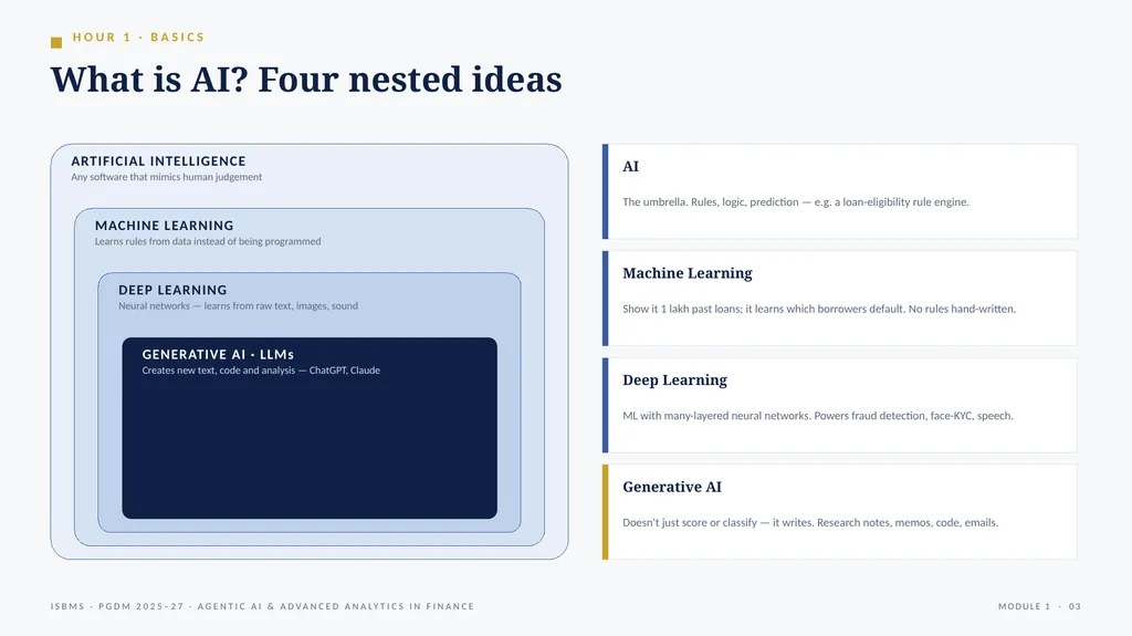 ISBMS · PGDM 2025–27 · SEMESTER III · SESSION 1 - slide 3 of 25