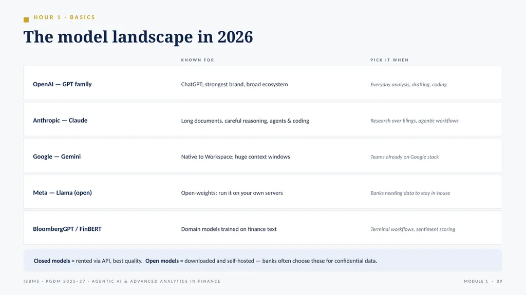 ISBMS · PGDM 2025–27 · SEMESTER III · SESSION 1 - slide 8 of 25