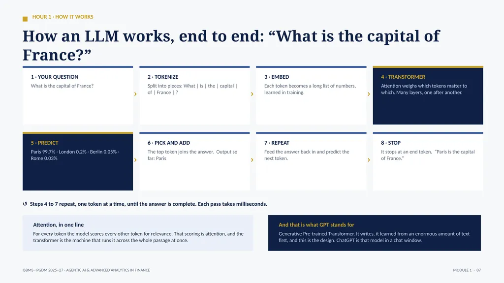 ISBMS · PGDM 2025–27 · SEMESTER III · SESSION 1 - slide 7 of 25