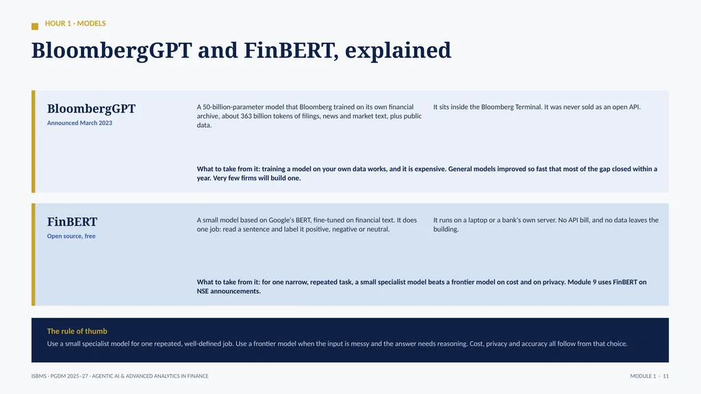 ISBMS · PGDM 2025–27 · SEMESTER III · SESSION 1 - slide 10 of 25