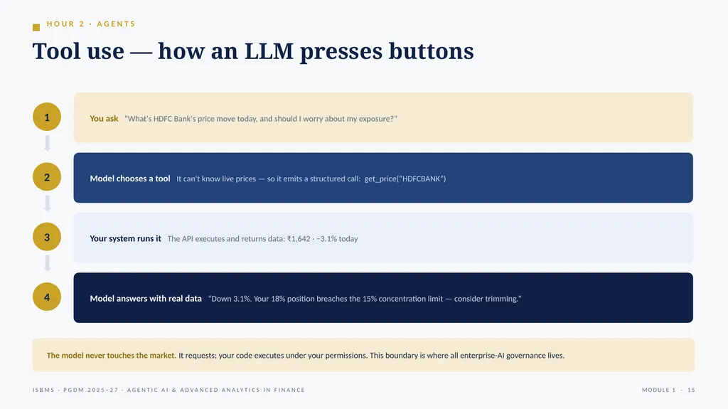 ISBMS · PGDM 2025–27 · SEMESTER III · SESSION 1 - slide 14 of 25