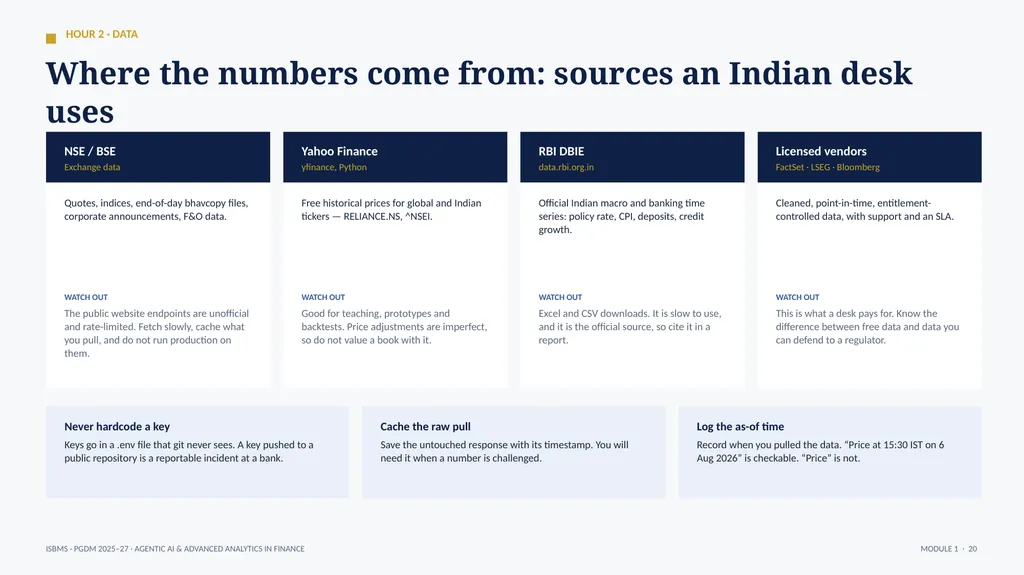 ISBMS · PGDM 2025–27 · SEMESTER III · SESSION 1 - slide 19 of 25