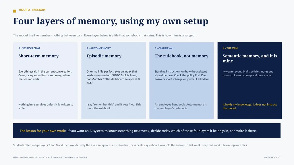 ISBMS · PGDM 2025–27 · SEMESTER III · SESSION 1 - slide 16 of 25