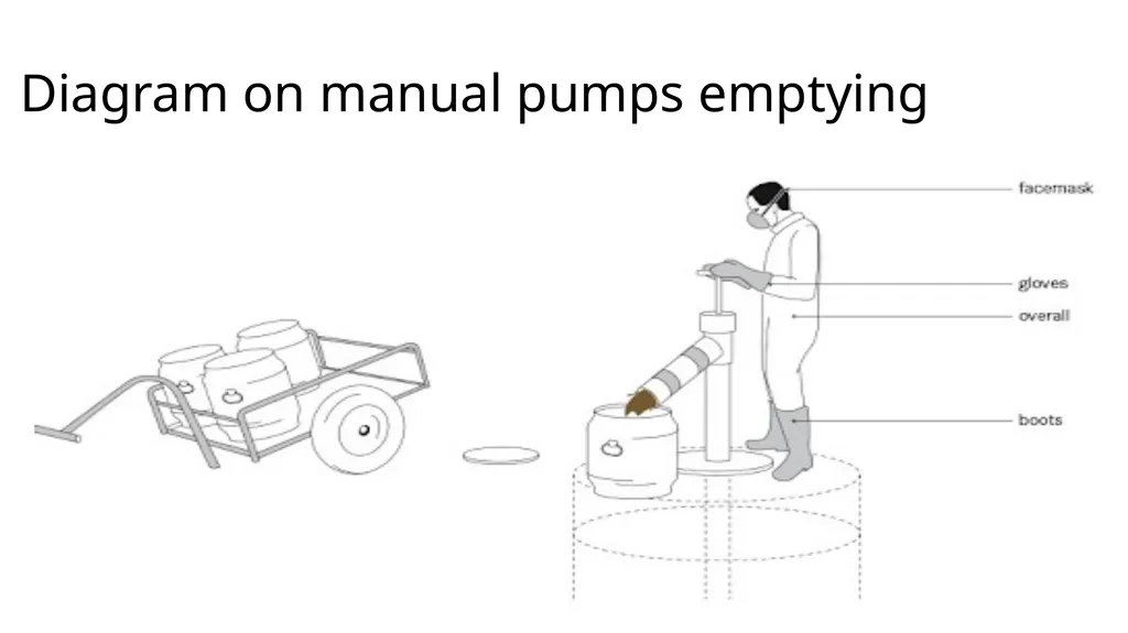 PIT LATRINE EMPTYING PROTOCOLS AND GUIDELINES - slide 21 of 38