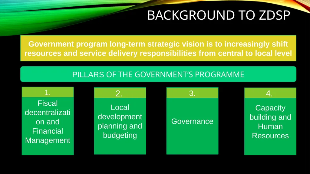 ZAMBIA DEVOLUTION SUPPORT PROGRAM 14TH SEPTEMBER - slide 3 of 15
