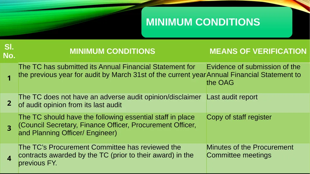 ZAMBIA DEVOLUTION SUPPORT PROGRAM 14TH SEPTEMBER - slide 10 of 15