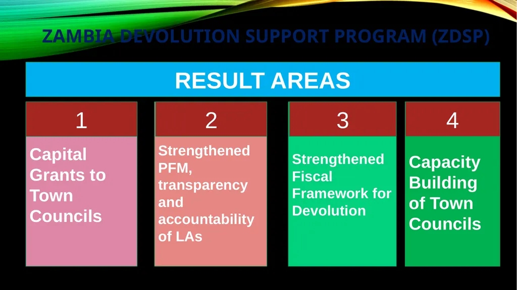 ZAMBIA DEVOLUTION SUPPORT PROGRAM 14TH SEPTEMBER - slide 5 of 15