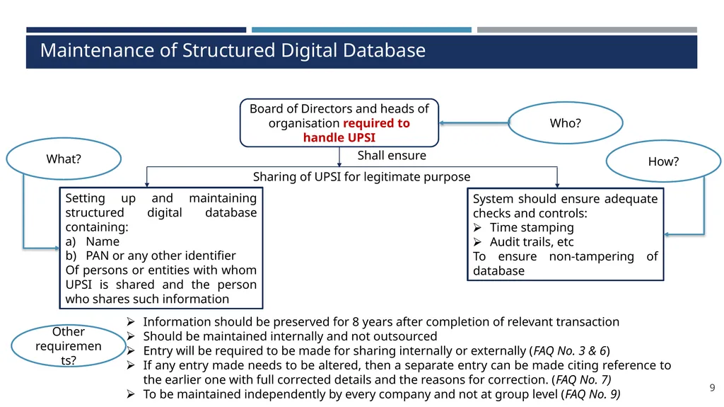 Structured Digital Database under PIT Regulations - slide 9 of 32