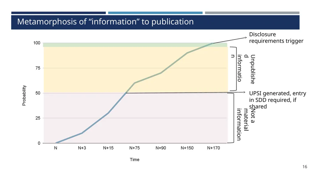 Structured Digital Database under PIT Regulations - slide 16 of 32