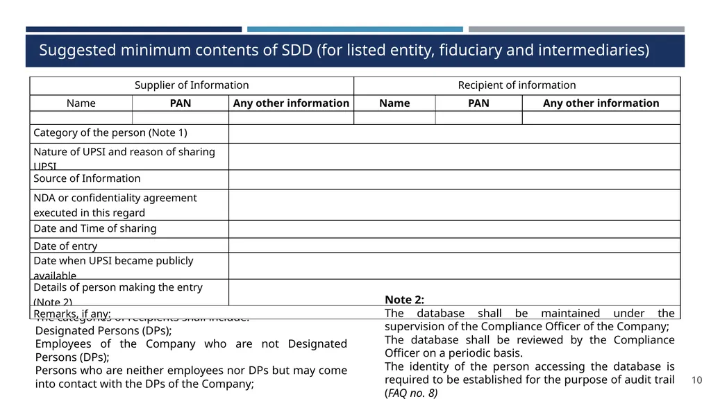 Structured Digital Database under PIT Regulations - slide 10 of 32