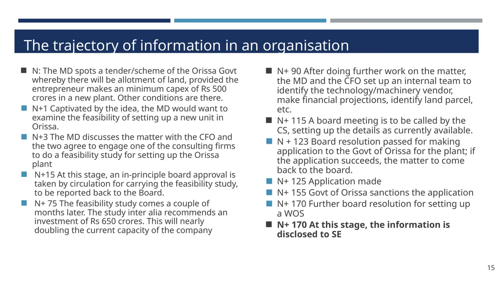 Structured Digital Database under PIT Regulations - slide 15 of 32