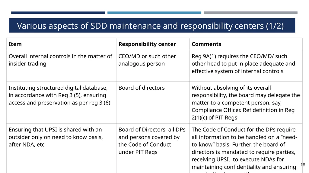 Structured Digital Database under PIT Regulations - slide 18 of 32