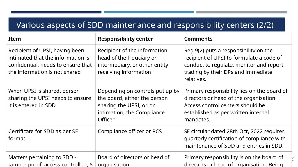 Structured Digital Database under PIT Regulations - slide 19 of 32