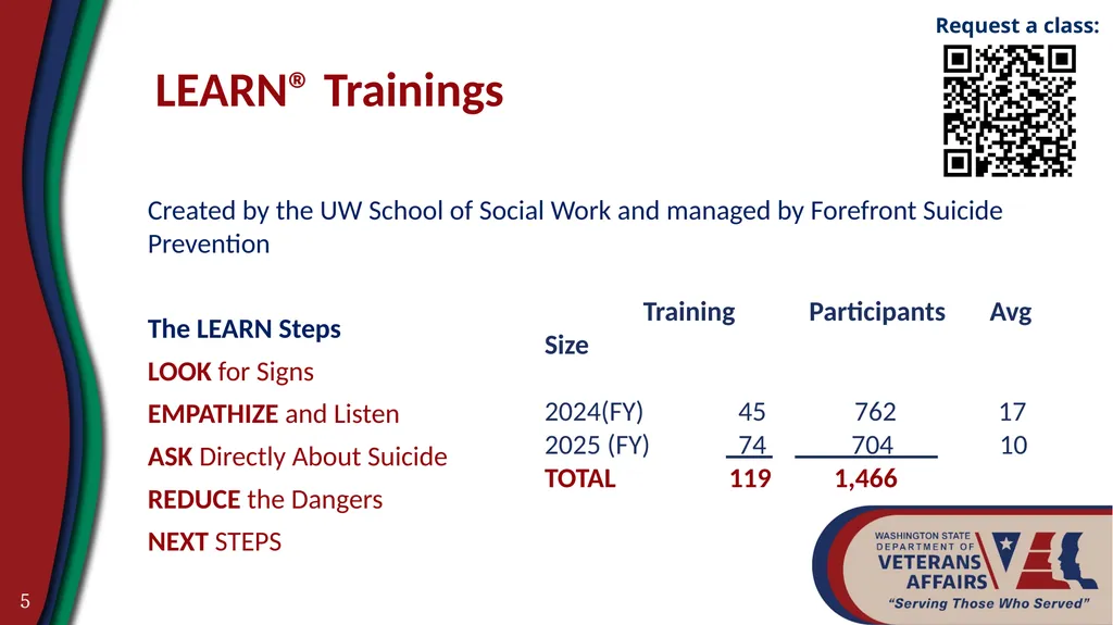 Suicide Prevention Program 1 Our Purpose We - slide 5 of 23