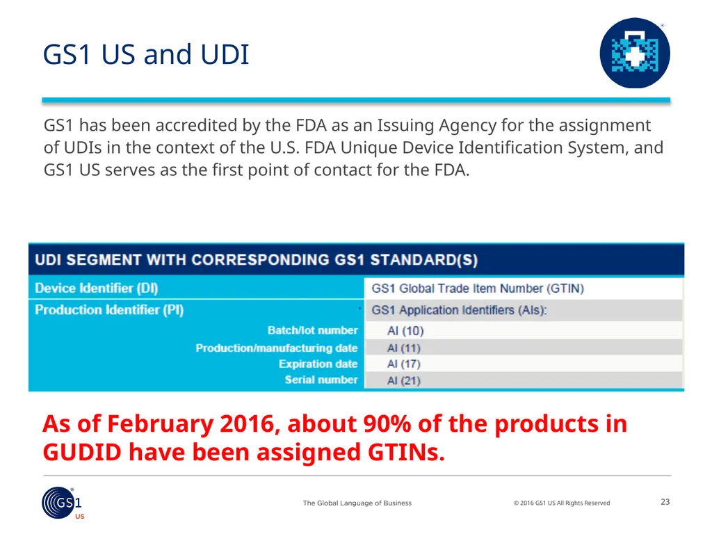 Salil Joshi, Senior Director – Industry - slide 10 of 75