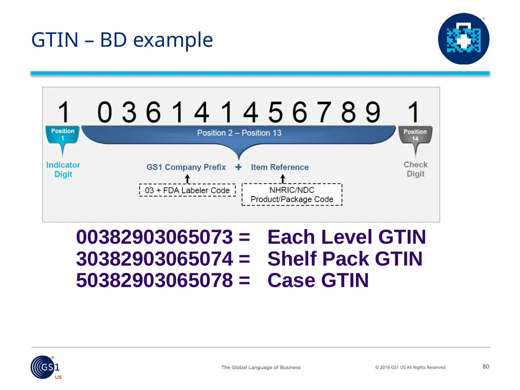 Salil Joshi, Senior Director – Industry - slide 67 of 75