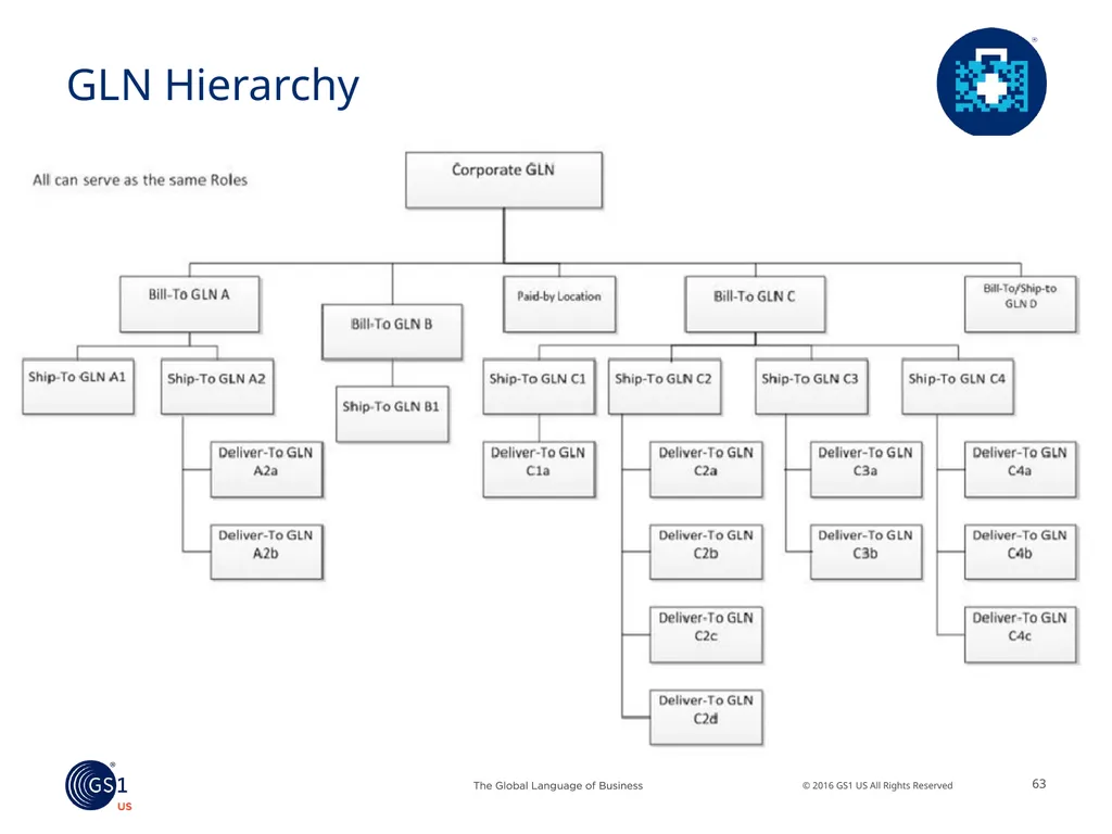 Salil Joshi, Senior Director – Industry - slide 50 of 75