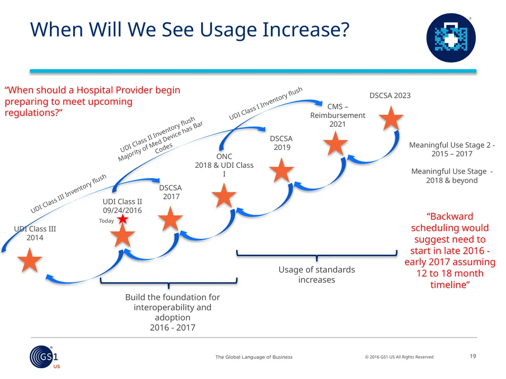 Salil Joshi, Senior Director – Industry - slide 6 of 75