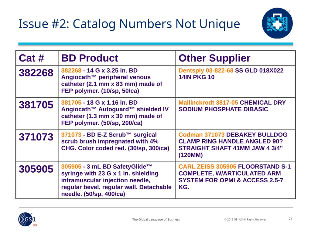 Salil Joshi, Senior Director – Industry - slide 58 of 75