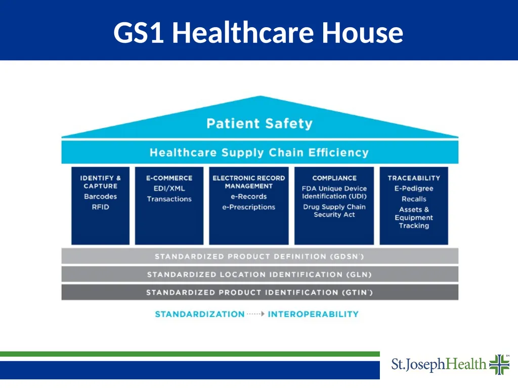 Salil Joshi, Senior Director – Industry - slide 24 of 75