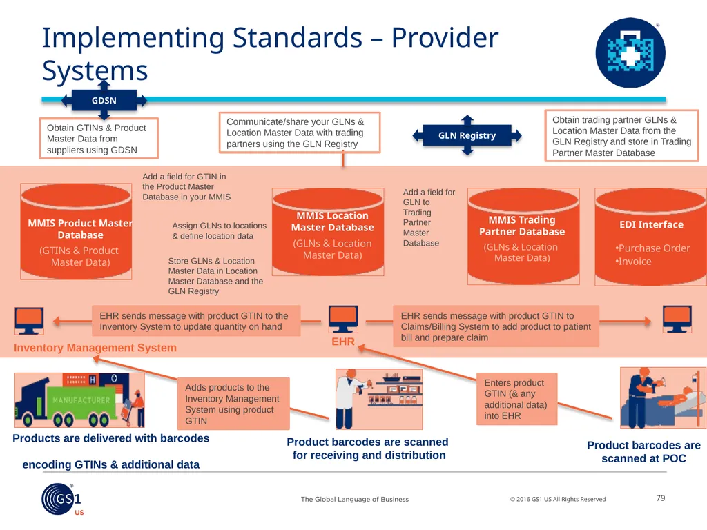 Salil Joshi, Senior Director – Industry - slide 66 of 75
