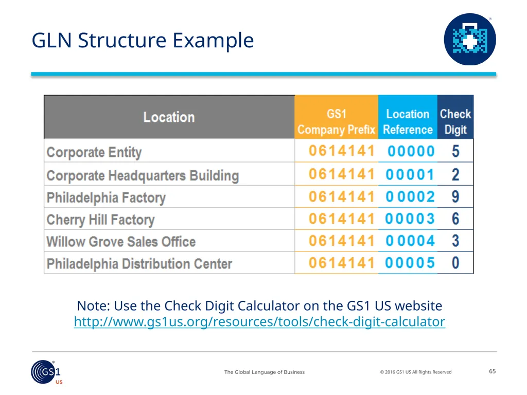 Salil Joshi, Senior Director – Industry - slide 52 of 75