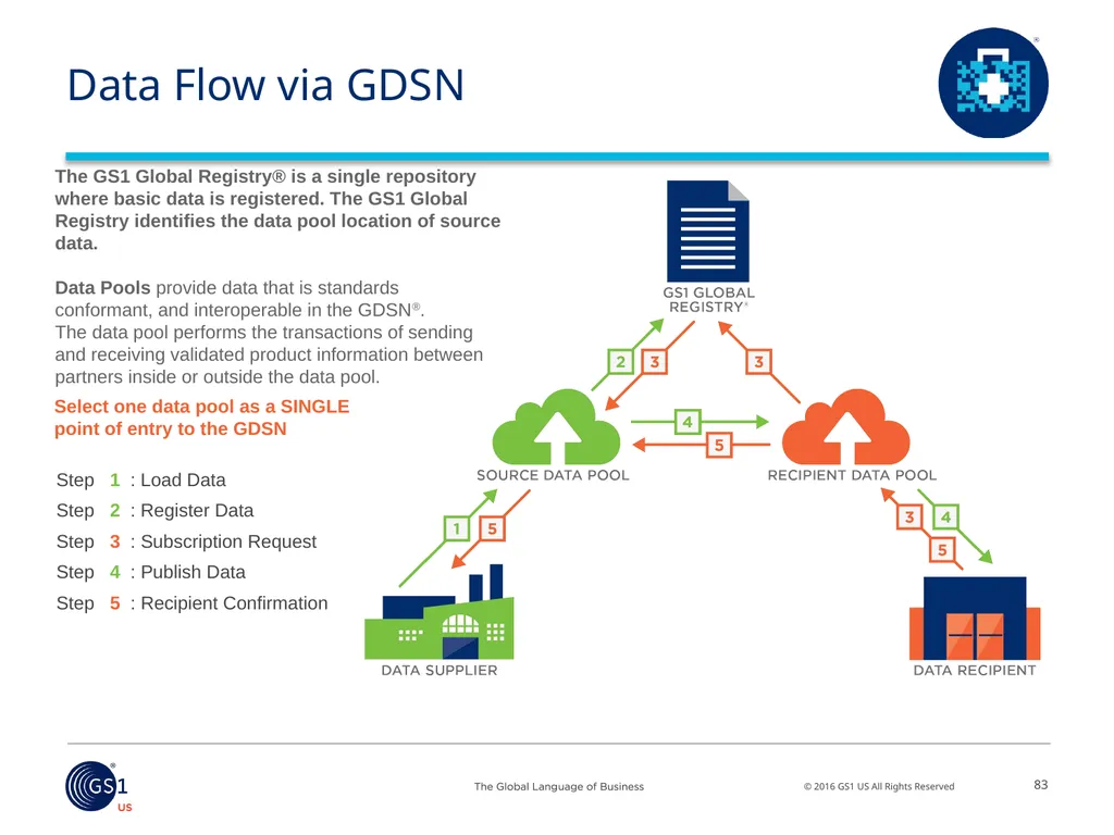 Salil Joshi, Senior Director – Industry - slide 70 of 75