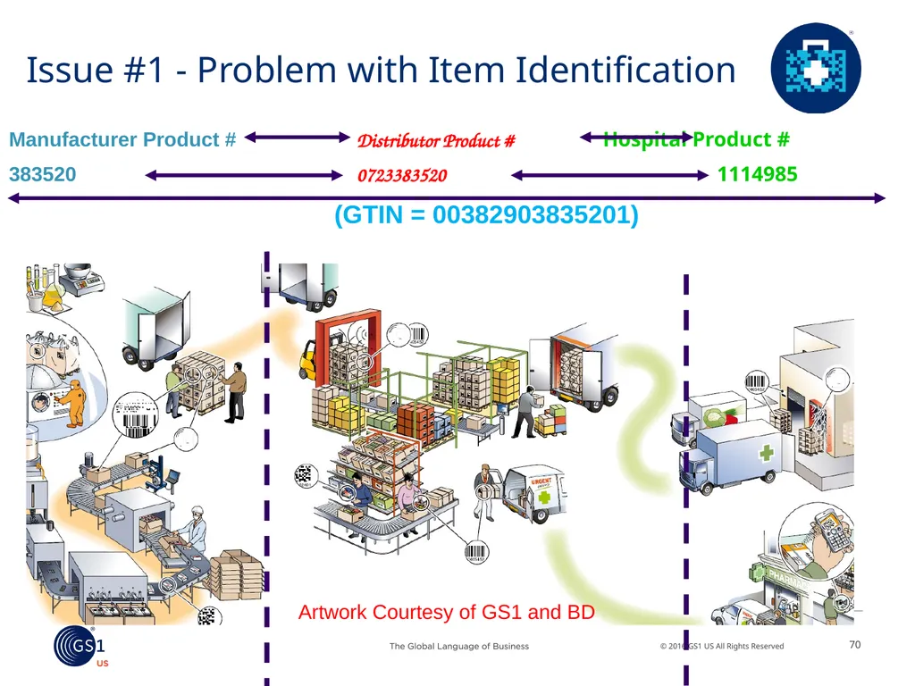 Salil Joshi, Senior Director – Industry - slide 57 of 75