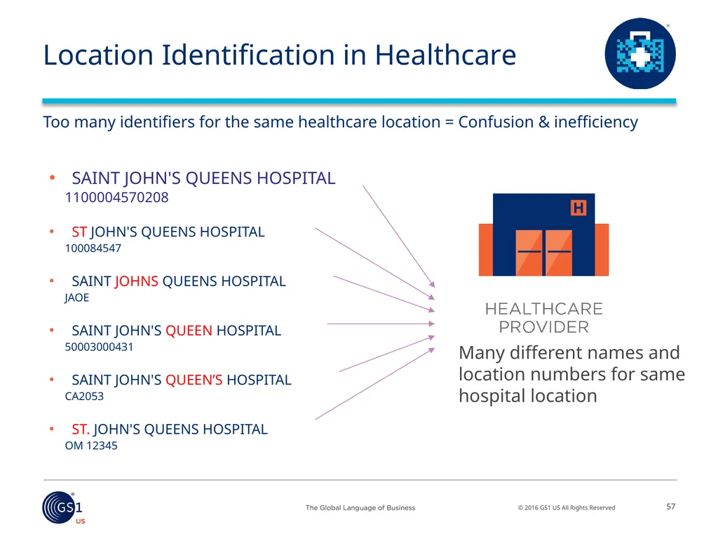 Salil Joshi, Senior Director – Industry - slide 44 of 75
