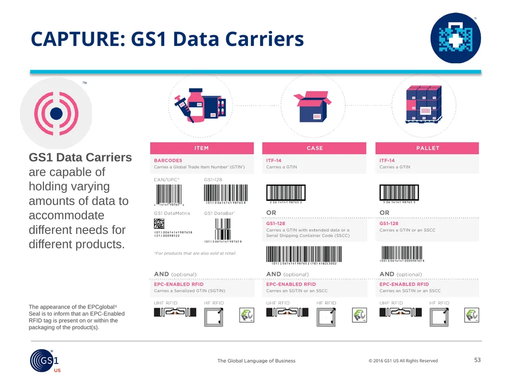 Salil Joshi, Senior Director – Industry - slide 40 of 75