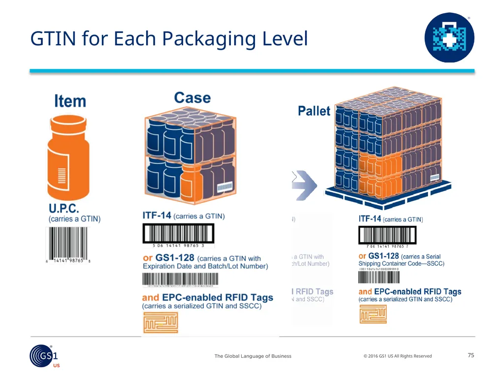 Salil Joshi, Senior Director – Industry - slide 62 of 75