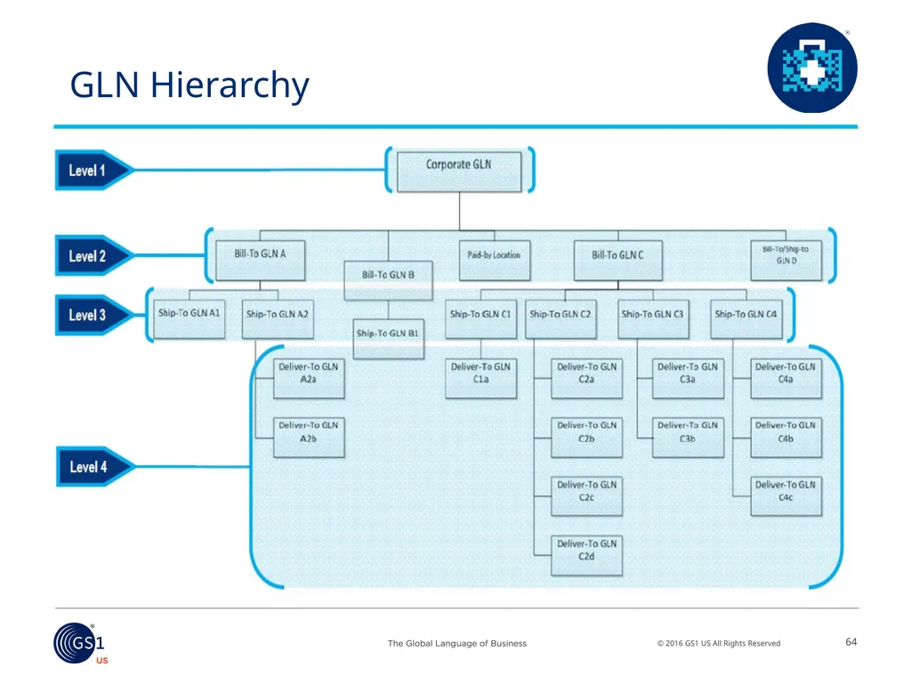 Salil Joshi, Senior Director – Industry - slide 51 of 75