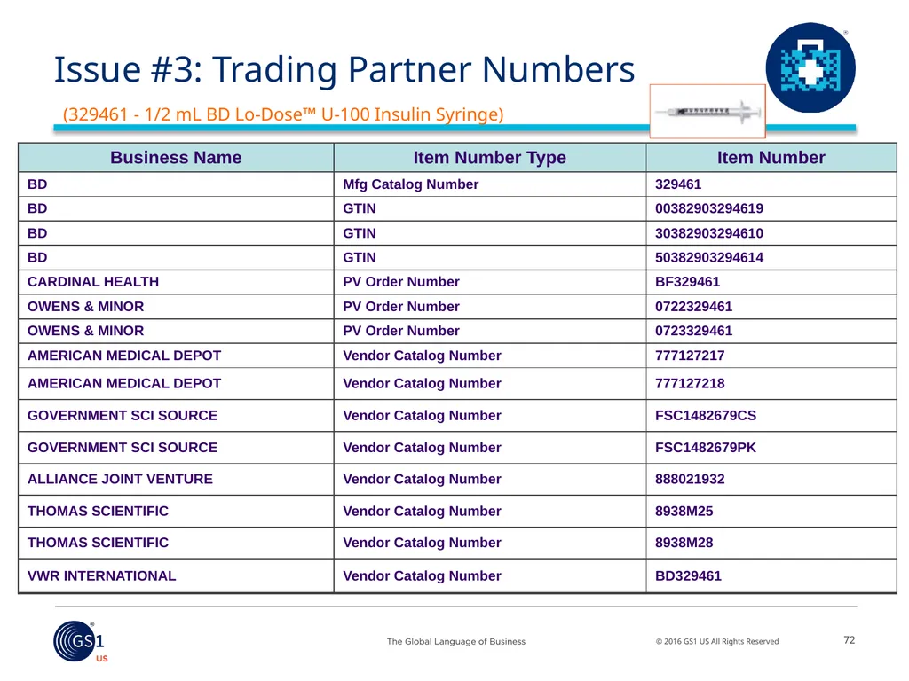 Salil Joshi, Senior Director – Industry - slide 59 of 75