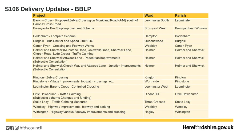 Section 106 Portfolio of Works – Delivery Update - slide 11 of 17