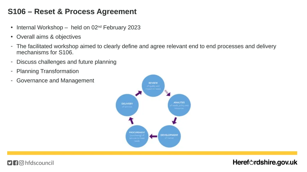 Section 106 Portfolio of Works – Delivery Update - slide 3 of 17