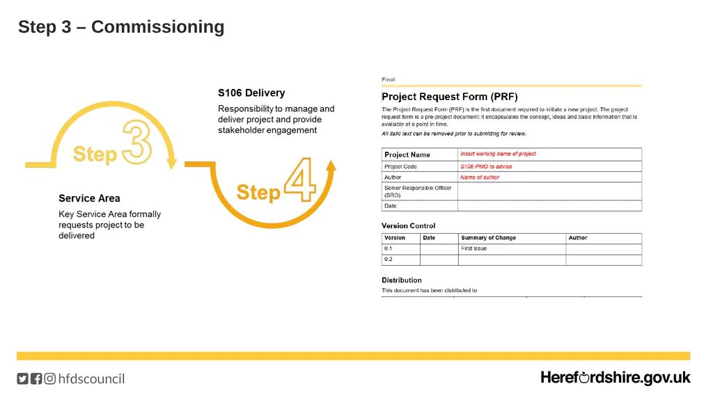 Section 106 Portfolio of Works – Delivery Update - slide 5 of 17