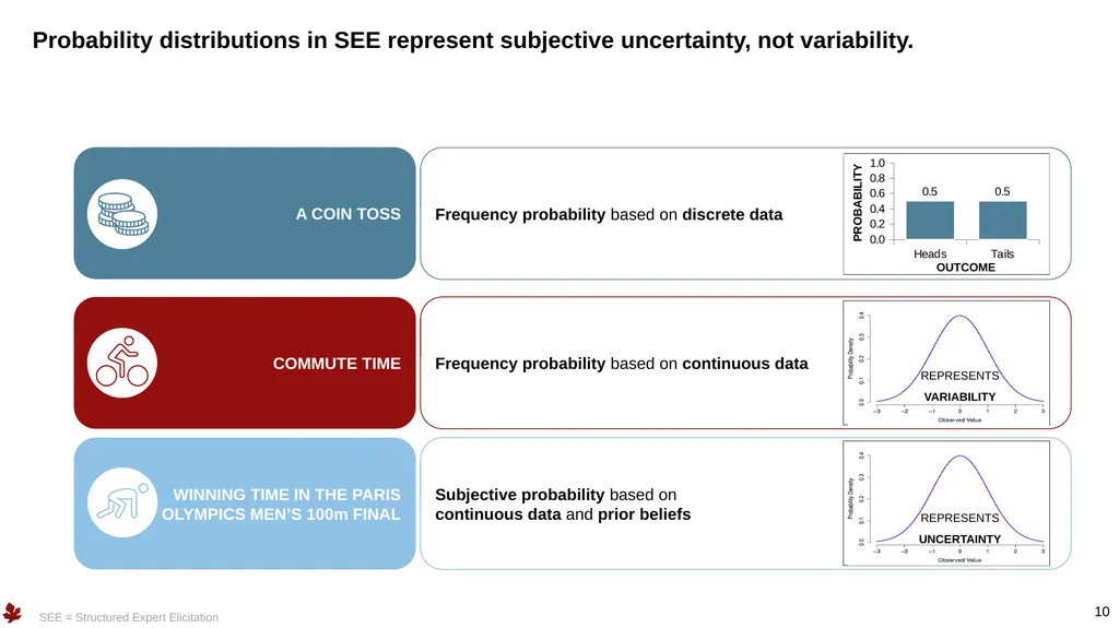 1 Structured Expert Elicitation – Example Training - slide 10 of 52