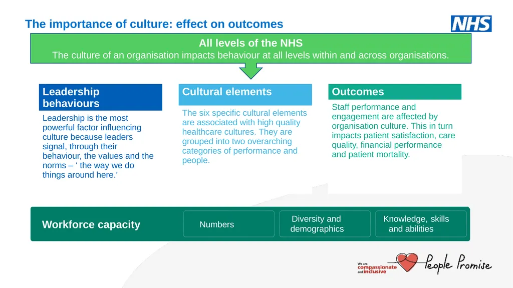 Sub-heading Author & date Culture and Leadership - slide 9 of 26