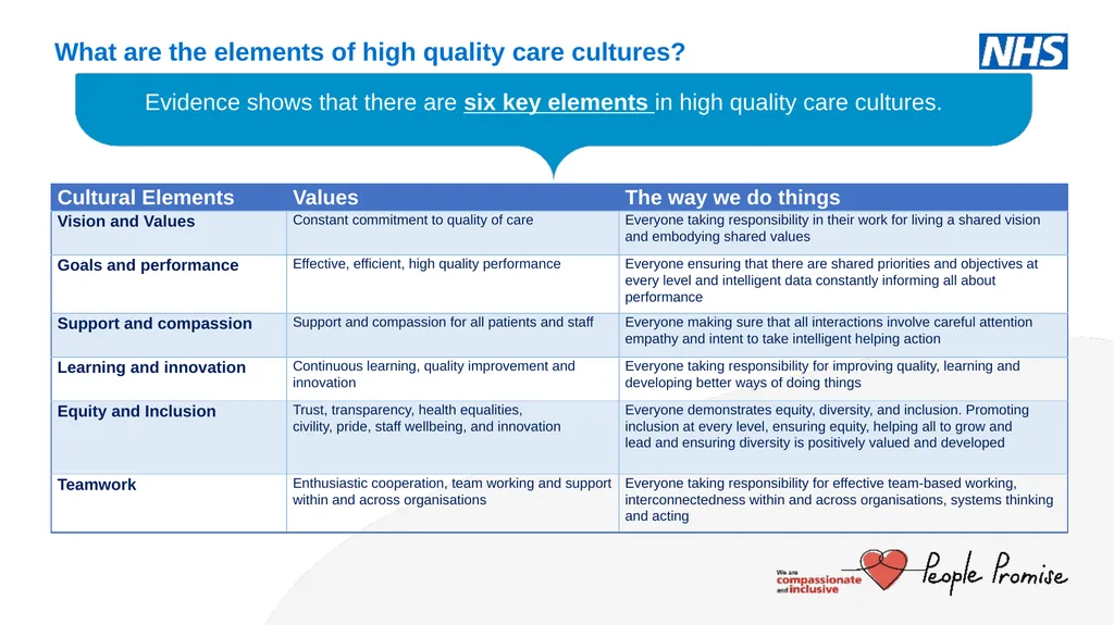 Sub-heading Author & date Culture and Leadership - slide 6 of 26