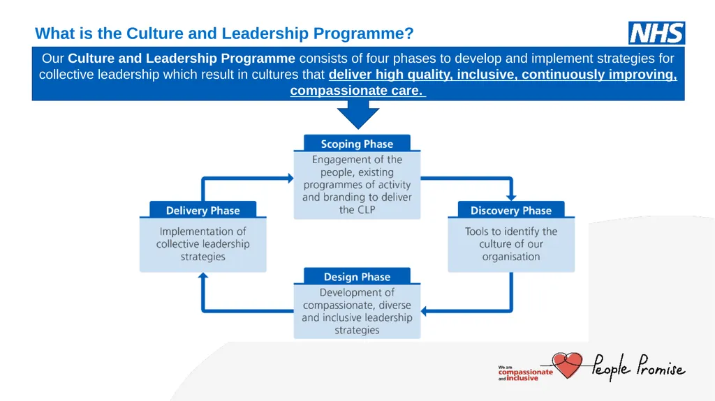 Sub-heading Author & date Culture and Leadership - slide 16 of 26