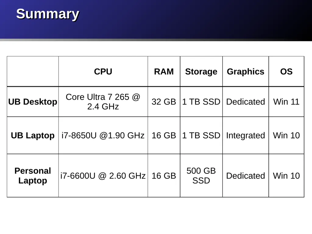 Intro to MIS - MGS351 Computer Hardware Chapter 2 - slide 17 of 25