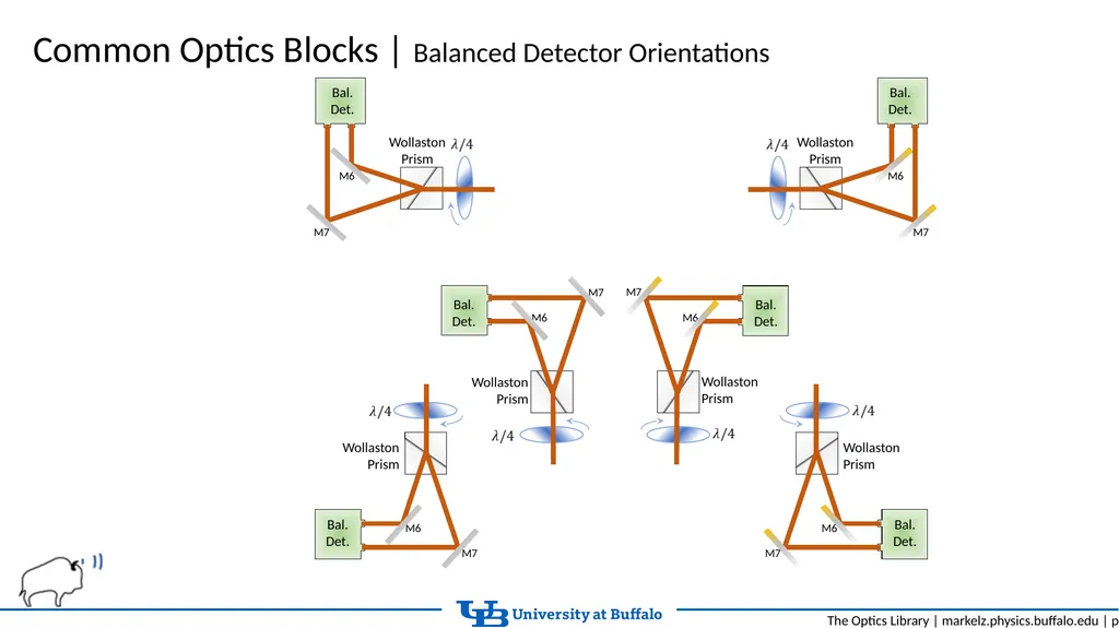 The Optics Library Object Library, Tutorials, and - slide 6 of 11