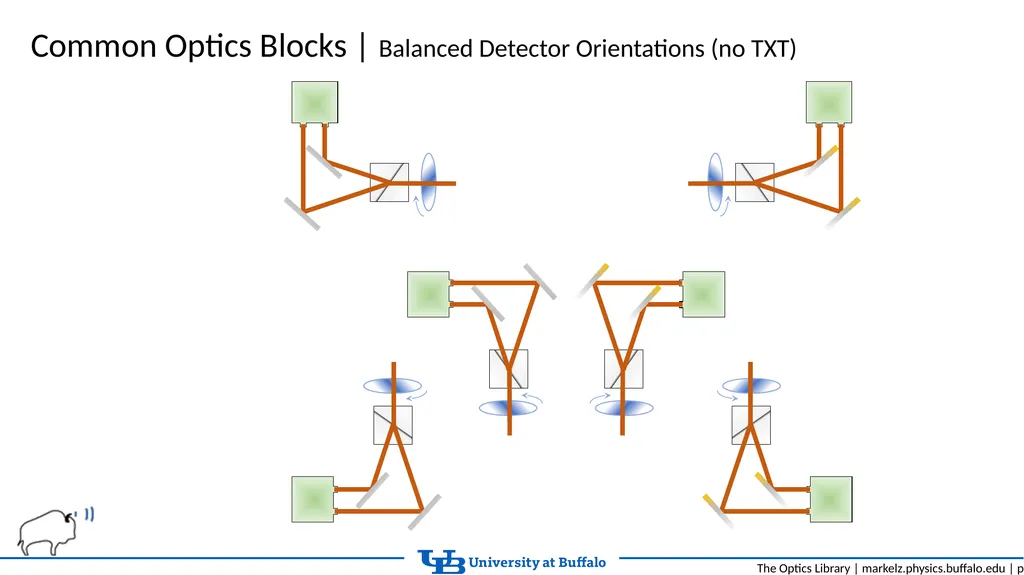 The Optics Library Object Library, Tutorials, and - slide 7 of 11