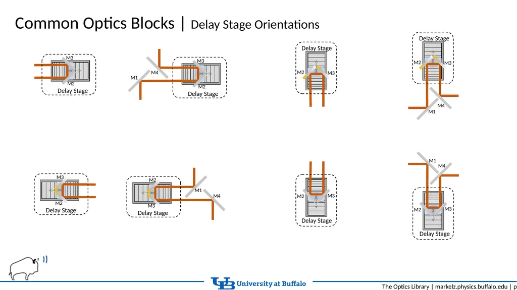 The Optics Library Object Library, Tutorials, and - slide 8 of 11