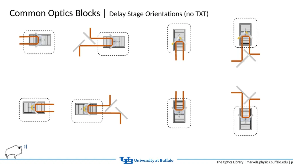 The Optics Library Object Library, Tutorials, and - slide 9 of 11
