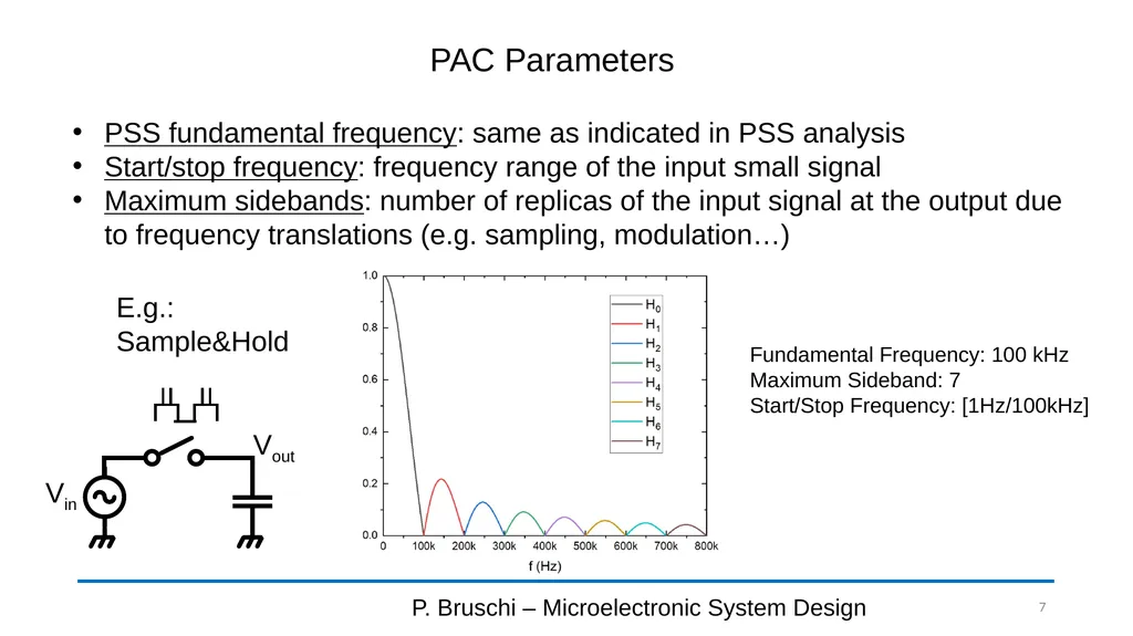 Periodic Steady State (PSS) Analysis P. Bruschi – - slide 7 of 9