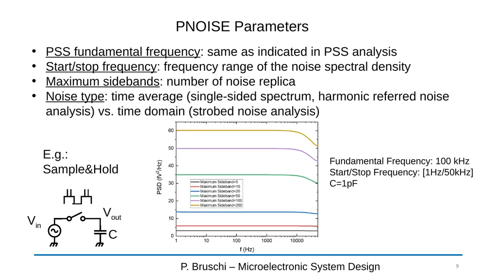 Periodic Steady State (PSS) Analysis P. Bruschi – - slide 9 of 9