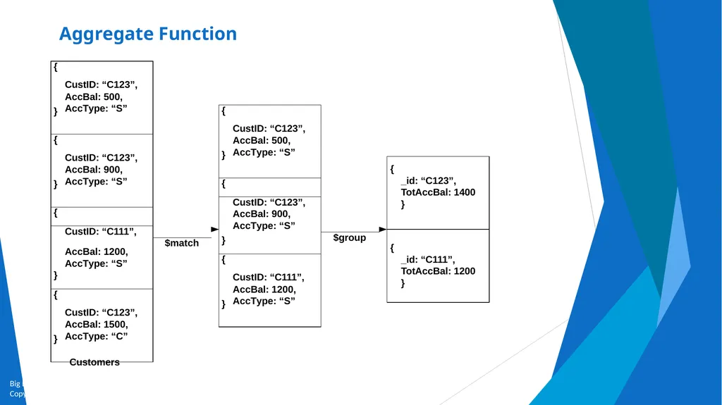 Unit-2 Introduction to MongoDB Big Data and - slide 73 of 89