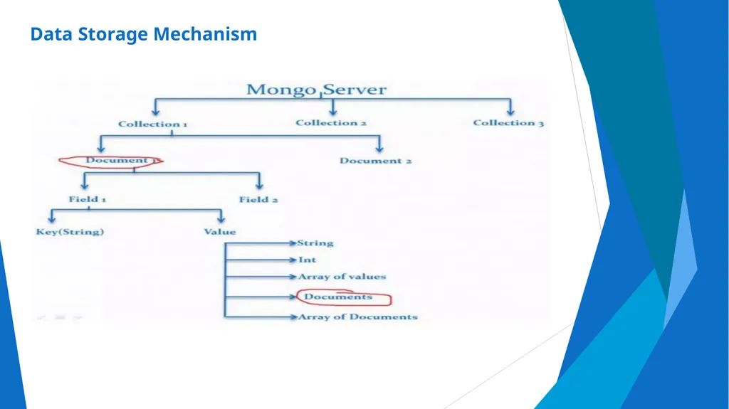 Unit-2 Introduction to MongoDB Big Data and - slide 21 of 89